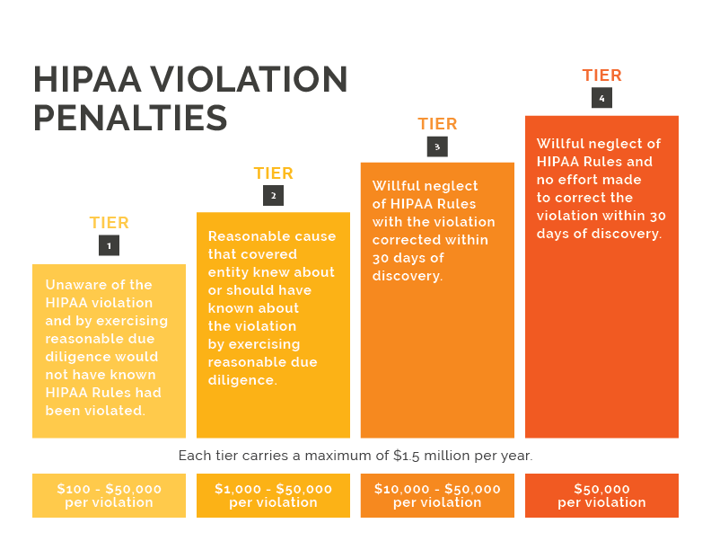 HIPAA Compliance Made Simple