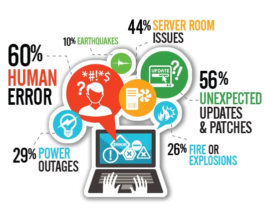 Prevent A Costly Data Disaster