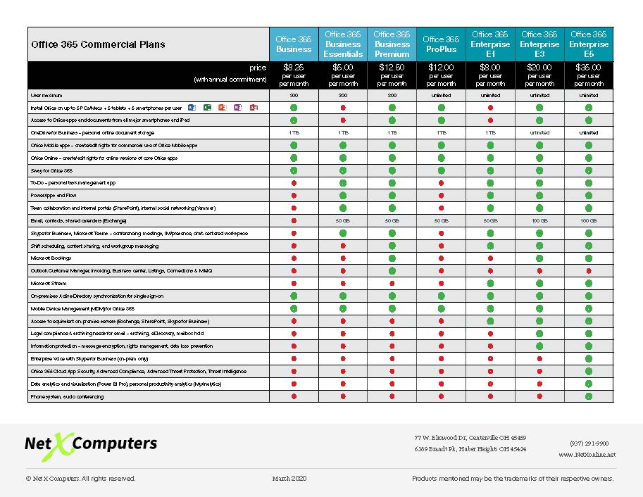 Office 365, Microsoft 365 or Both?!