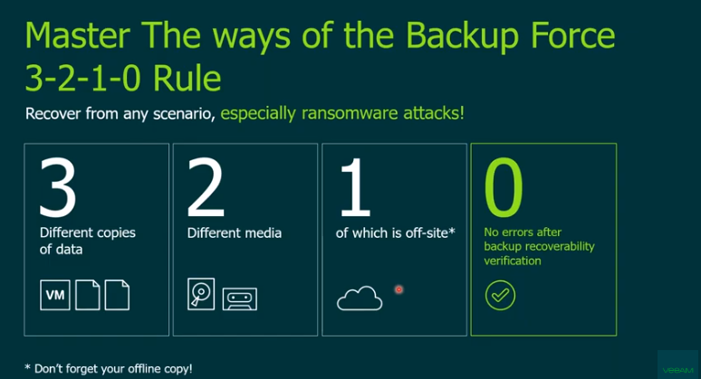 Ransomware: How to make sure backups are ready for a real attack